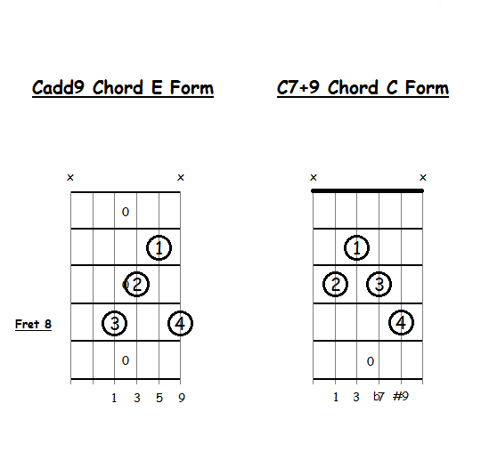 Add Nine & Sharp Nine Chords for Guitar