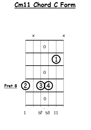 Minor Eleventh Chord for Guitar