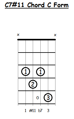 Dominant Seven Sharp Eleventh Chords for Guitar (7#11)