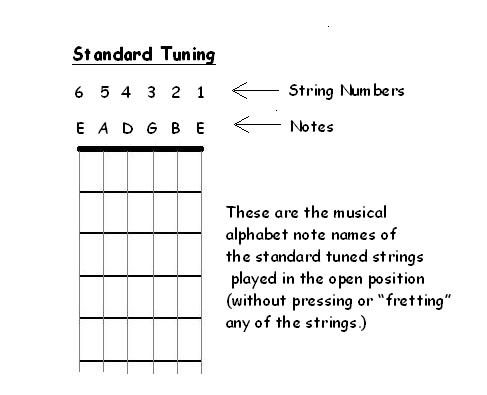 6 String Guitar Tuning Chart