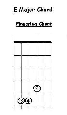 E major bar form