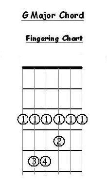 G major Bar, E form