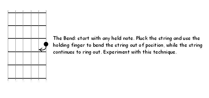Bend, illustrated