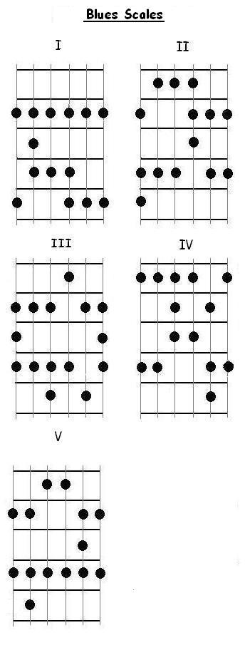 Blues scale patterns diagram