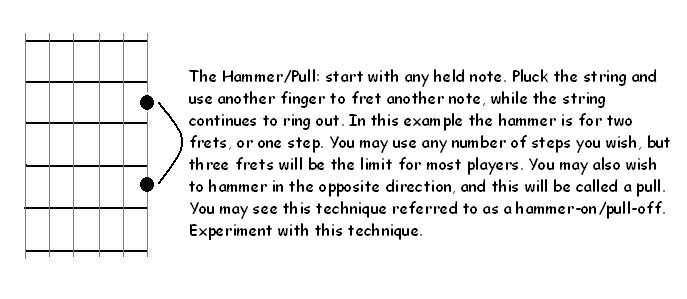 Hammer/Pull, illustrated