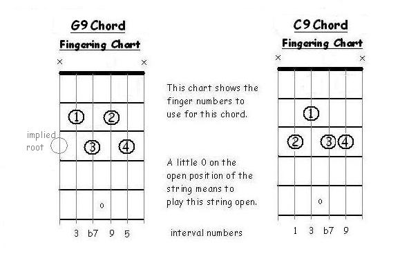 G and C Ninth Chords