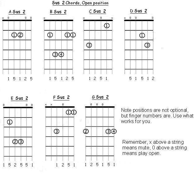 Suspended 2 chords, open position