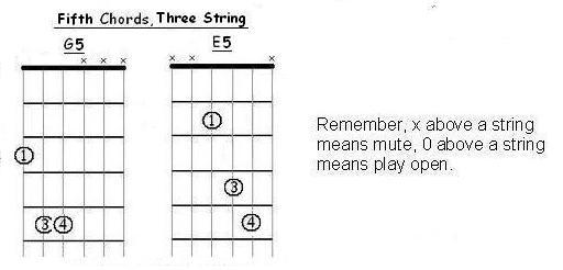 Three note fifth chords