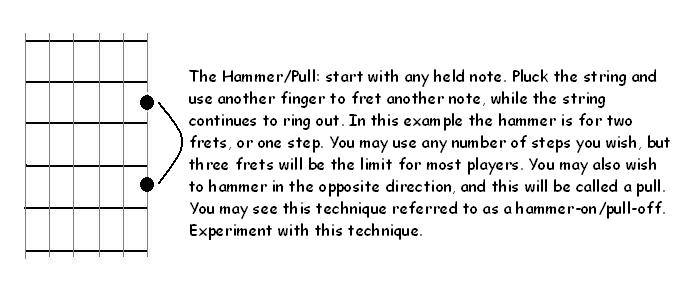 Guitar Hammer/Pull, illustrated