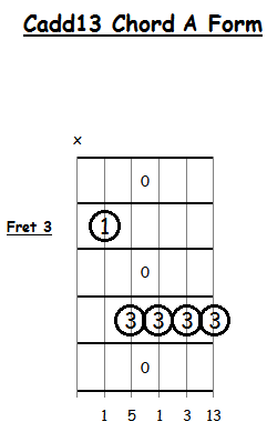 Add Thirteen Chord for Guitar