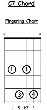 C7 Bar Guitar Chord Intervals