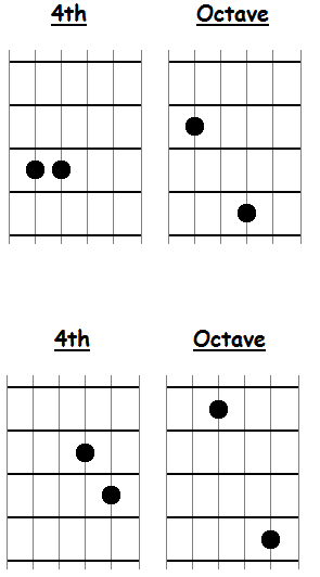 Fourth and Octave Interval Fingerings for Guitar