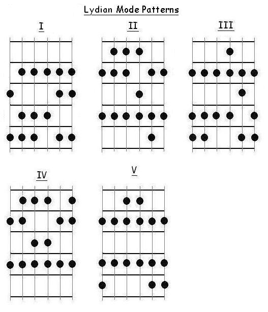 Lydian Mode patterns