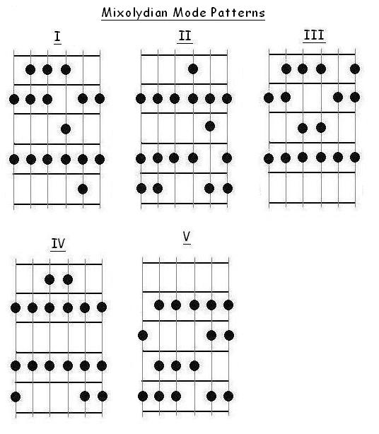 Mixolydian Mode patterns