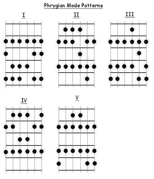 Phrygian Mode Patterns