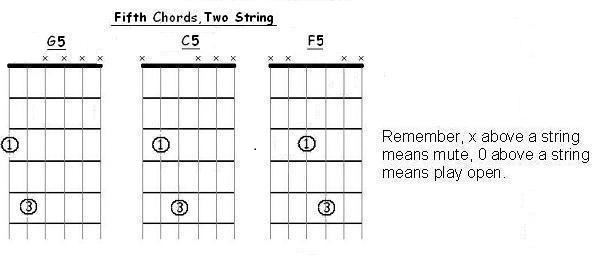 Fifth Chord Diagram