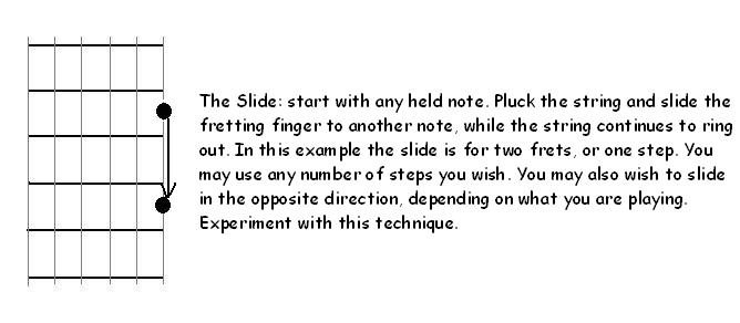 guitar slide technique, illustrated